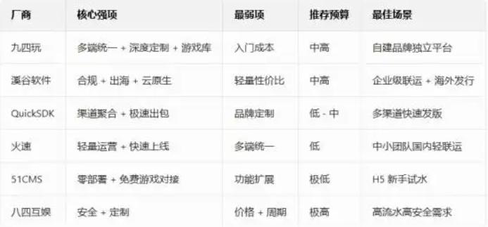 国内头部手游发行系统研发商的专业评测图鉴